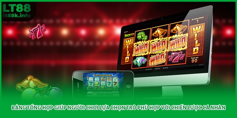 Bảng tổng hợp giúp người chơi lựa chọn trò phù hợp với chiến lược cá nhân.